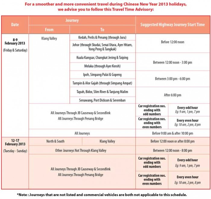 PLUS Travel Time Advisory for Chinese New Year 2013